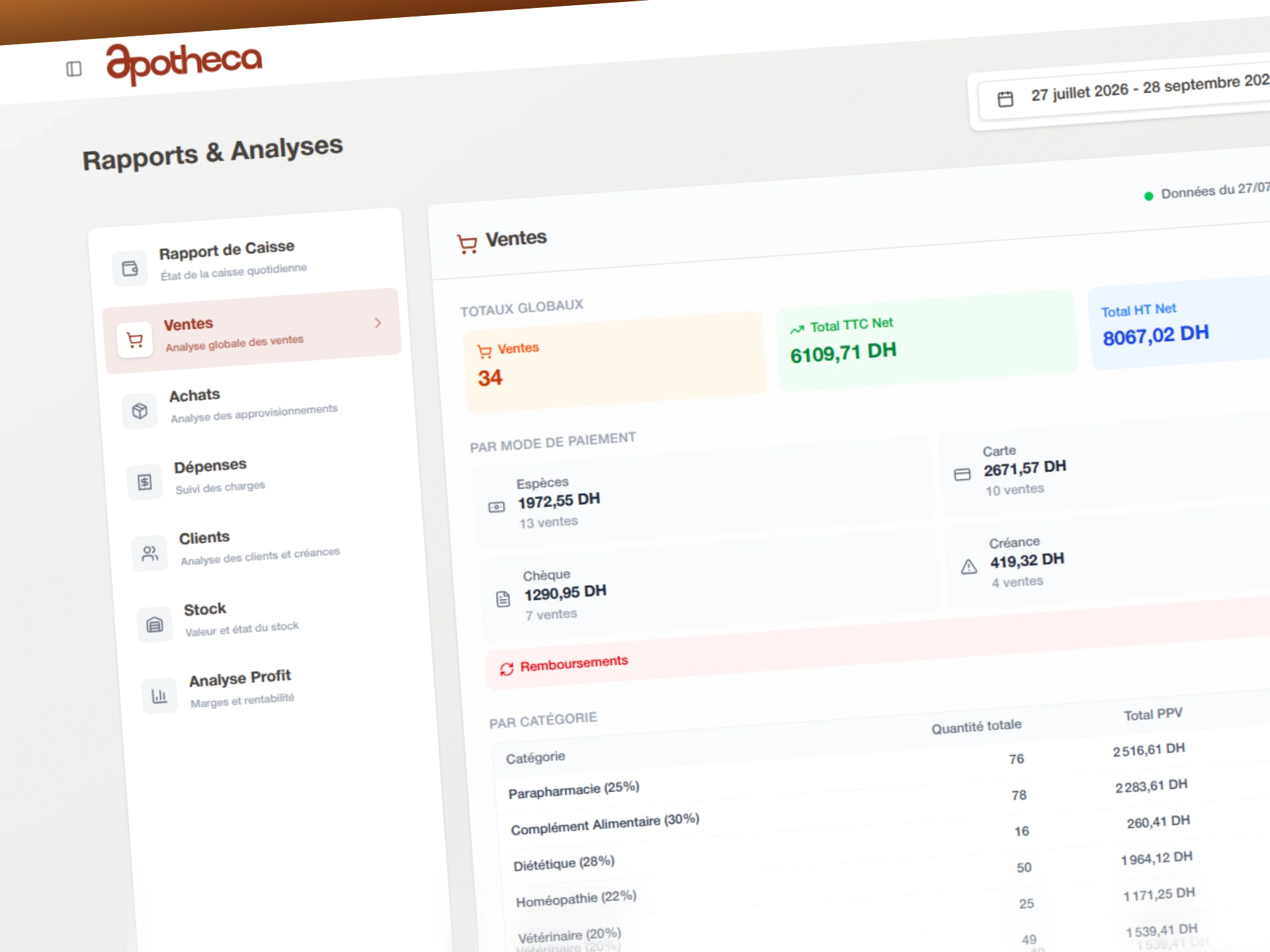 Finances & rapports